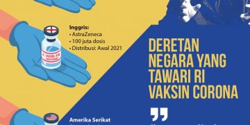 Deretan Negara yang Tawari RI Kerja Sama Vaksin Corona