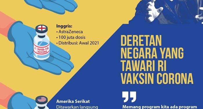 Deretan Negara yang Tawari RI Kerja Sama Vaksin Corona