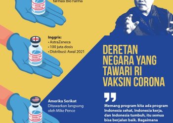 Deretan Negara yang Tawari RI Kerja Sama Vaksin Corona