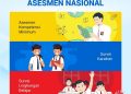 Kemendikbud: Survei AN Telah Lalui Berbagai Uji Coba