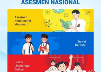 Kemendikbud: Survei AN Telah Lalui Berbagai Uji Coba